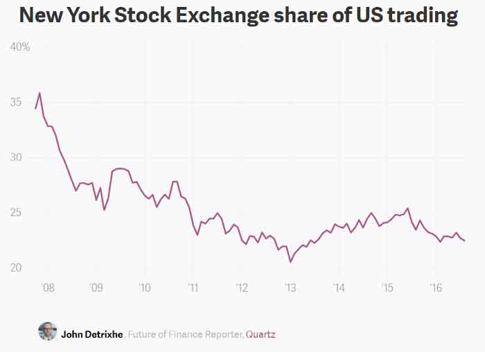 Stock_Marcket_chart