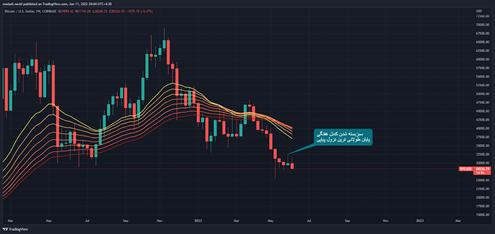 tether dominance exir
