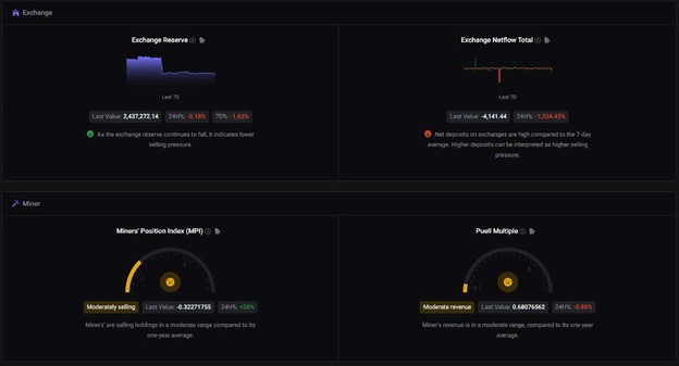 crypto market exir