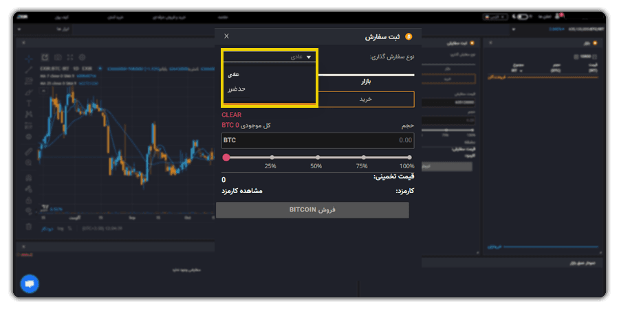 سفارش گذاری بیت کوین با تعیین حد ضرر