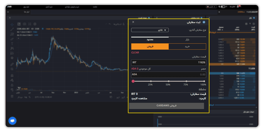 خرید کاردانو با تتر بازار ADA/USDT