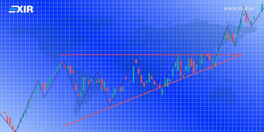 روش رسم خط روند یا Trend line