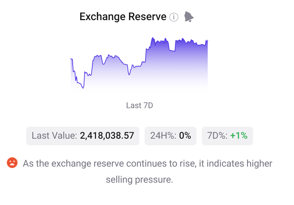 reserve exchange exir 