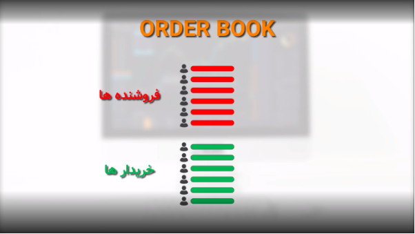 order book