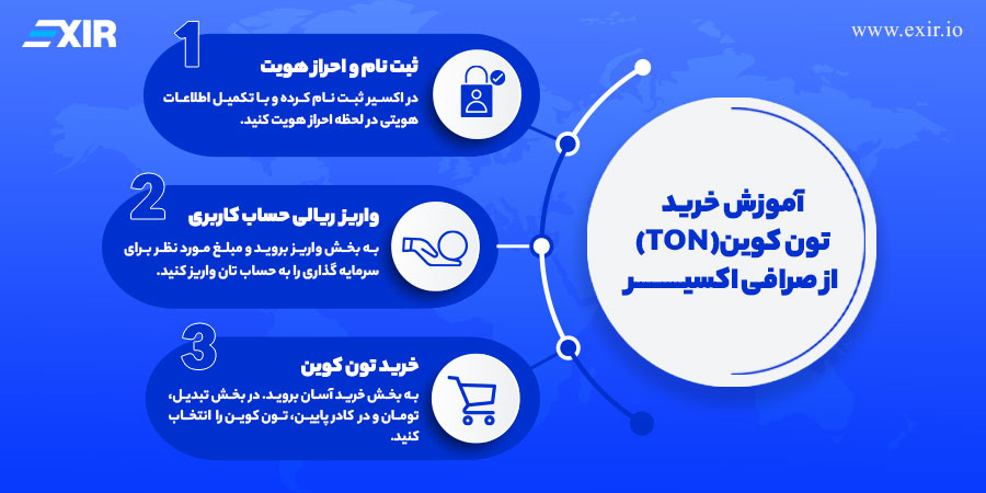 خرید و فروش تون کوین 