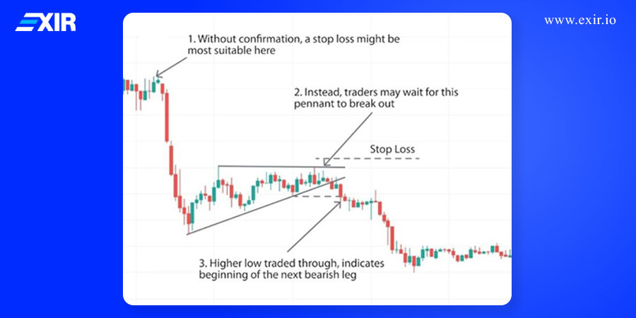 فروش فالینگ نایف (Shorting the Falling Knife)