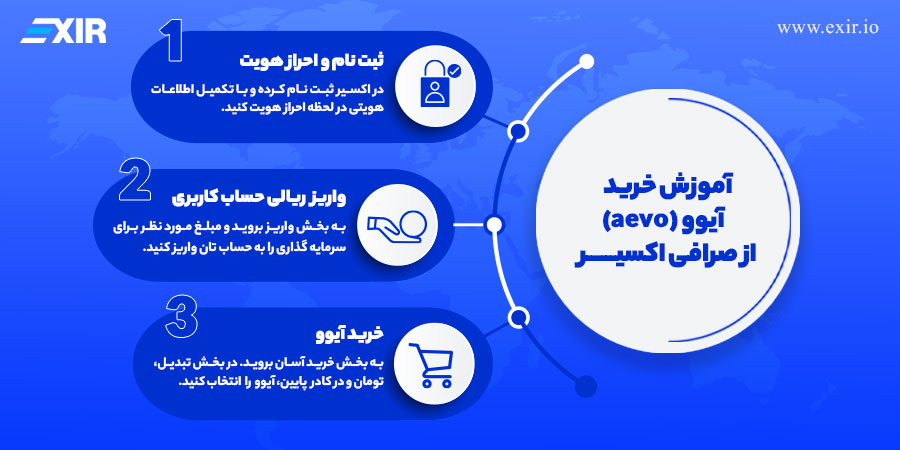 چگونه ارز دیجیتال AEVO بخریم؟