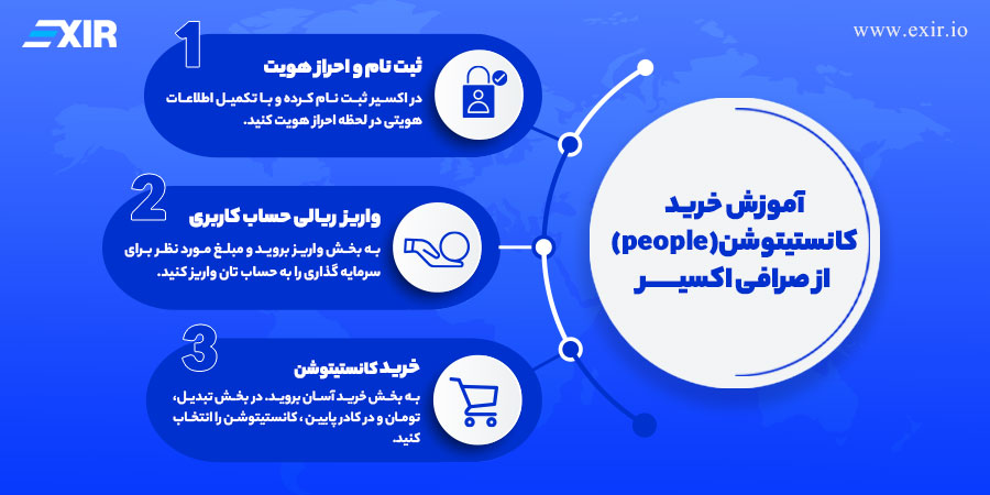 چگونه ارز دیجیتال people بخریم؟