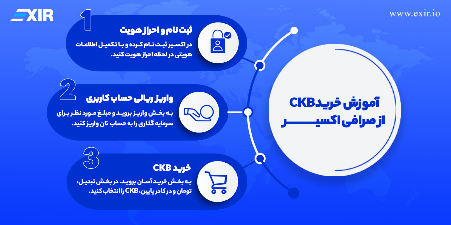 چگونه ارز دیجیتال CKB بخریم؟