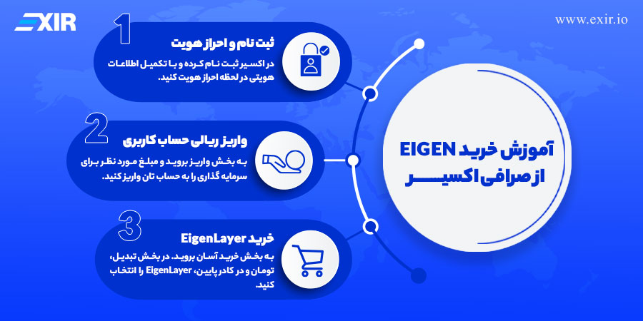 خرید آیگن لیر (EIGEN) با تومان در اکسیر چگونه است؟